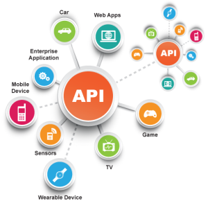 Services | Web API Development | Dedicated | hourly | fixed cost | Niotechone Software Solution Pvt Ltd