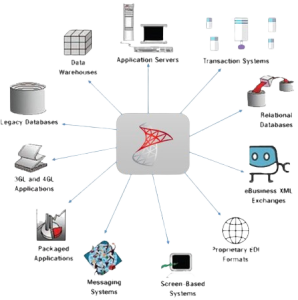 Services | Microsoft Development Services | Microsoft BizTalk | Dedicated | hourly | fixed cost | Niotechone Software Solution Pvt Ltd