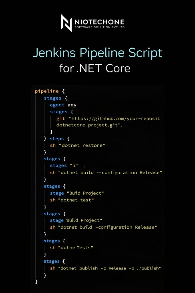 .NET Core Jenkins pipeline script for build, test, and publish automation