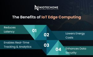 Benefits of IoT edge computing include faster data processing, low latency, improved security, and real-time decision-making.