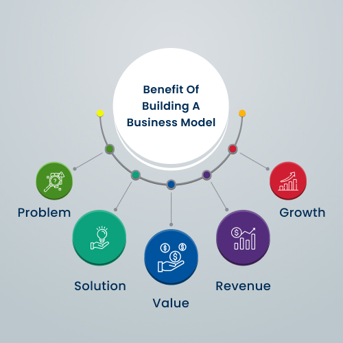 Key benefits of building a business model for sustainable growth and innovation with Niotechone expertise