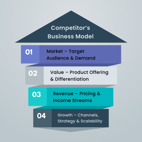 Competitors business model analysis showcasing strategies, market approach, and growth opportunities with Niotechone insights