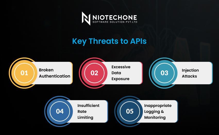 Key threats to APIs including data breaches, injection attacks, weak authentication, and denial of service