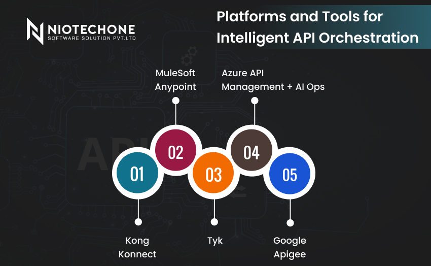 Top platforms and tools for intelligent API orchestration including MuleSoft, Apigee, Kong, WSO2, IBM API Connect, and Azure API Management.