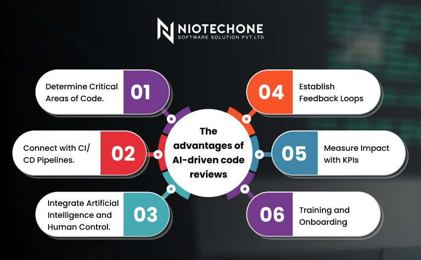 AI-driven code reviews improving software quality with automated bug detection and faster development cycles