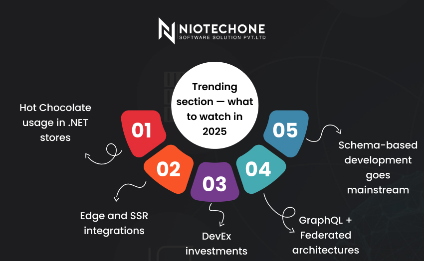Trending technologies to watch in 2025 including AI-powered UX, Neuro-Symbolic AI, WebAssembly, DevEx innovations, and intelligent API orchestration.