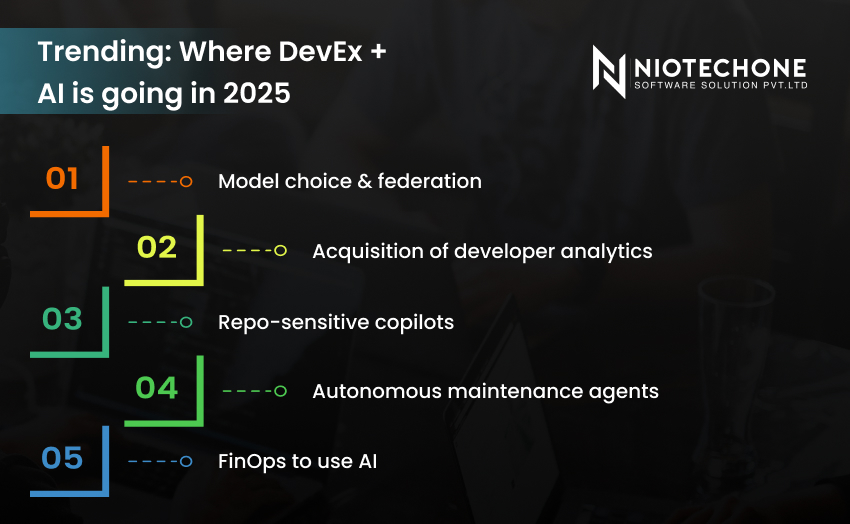 Trending DevEx and AI in 2025 with AI copilots, smart automation, personalized developer workflows, and intelligent code generation