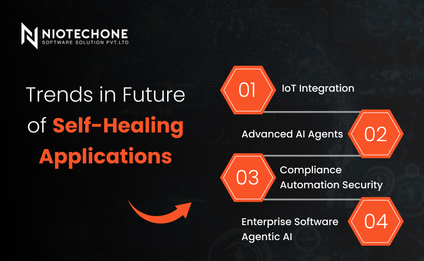 AI-powered future trends in self-healing applications for predictive monitoring and automated software recovery