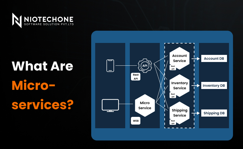 Microservices architecture dividing applications into small, independent services for scalability and flexibility