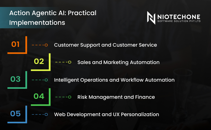 List showing practical implementations of Agentic AI including customer support, automation, finance, and web development by Niotechone.