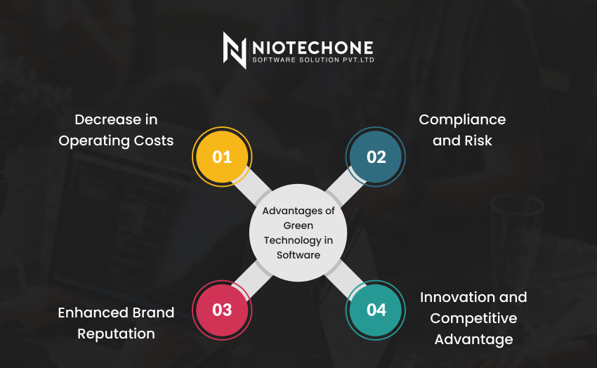 Advantages of green technology in software including reduced carbon footprint, cost savings, energy efficiency, and sustainable digital innovation