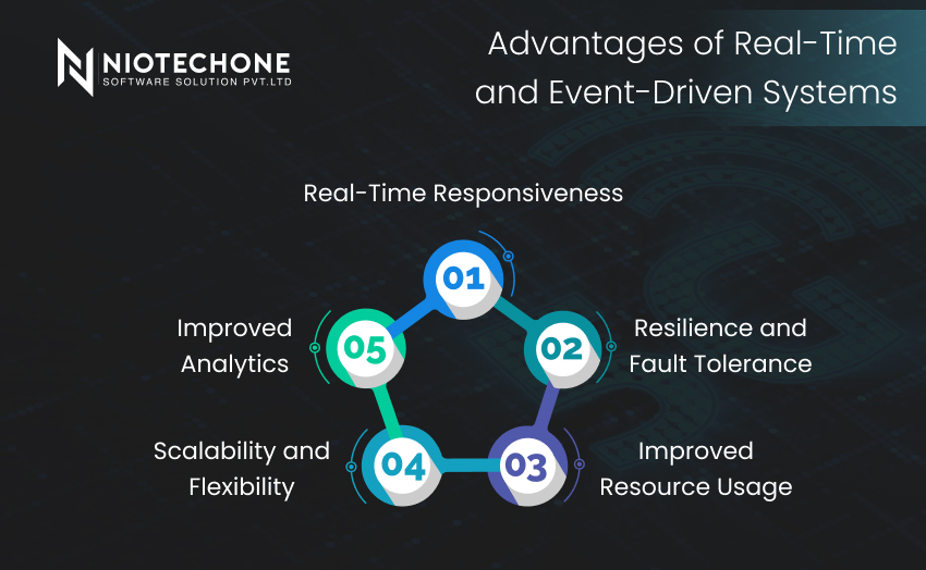 Benefits of real-time and event-driven systems for scalable, high-performance applications