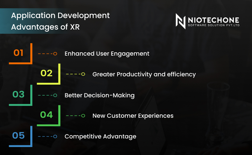 Application development advantages of XR technology