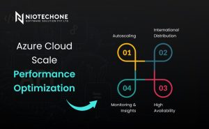 Optimizing performance and scalability of applications using Azure Cloud for efficient cloud solutions.