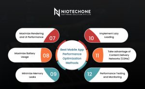 Advanced mobile app optimization methods including lazy loading, CDNs, and performance testing.