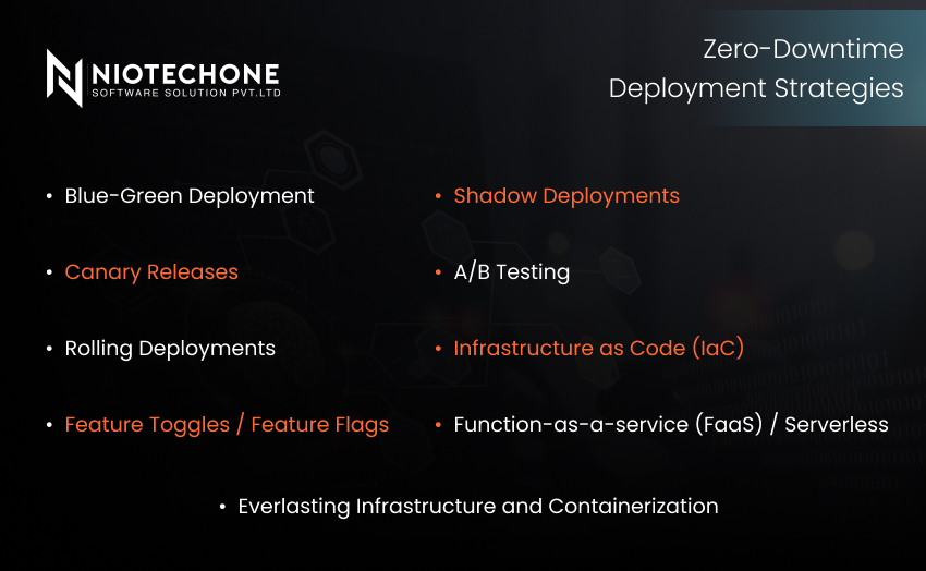 Zero-Downtime Deployment Strategies for Continuous Software Delivery