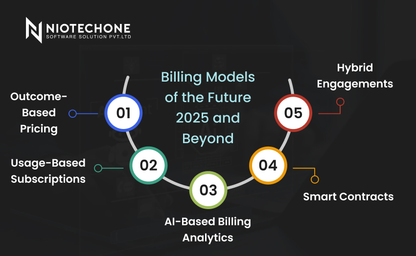 Future software billing models 2025 including subscription, project-based, and hybrid approaches.