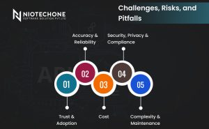 Challenges, risks, and pitfalls in software development — trust, reliability, cost, security, and maintenance by Niotechone.