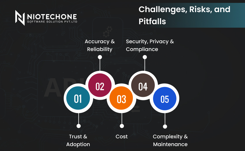 Challenges, risks, and pitfalls in software development — trust, reliability, cost, security, and maintenance by Niotechone.