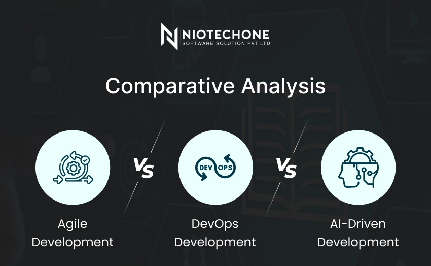 Comparative chart illustrating differences between Agile, DevOps, and AI-driven development in terms of speed, collaboration, automation, and decision-making efficiency.