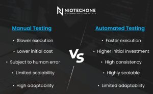 Comparative chart of manual testing versus automated testing showing pros and cons such as speed, scalability, and adaptability in software development