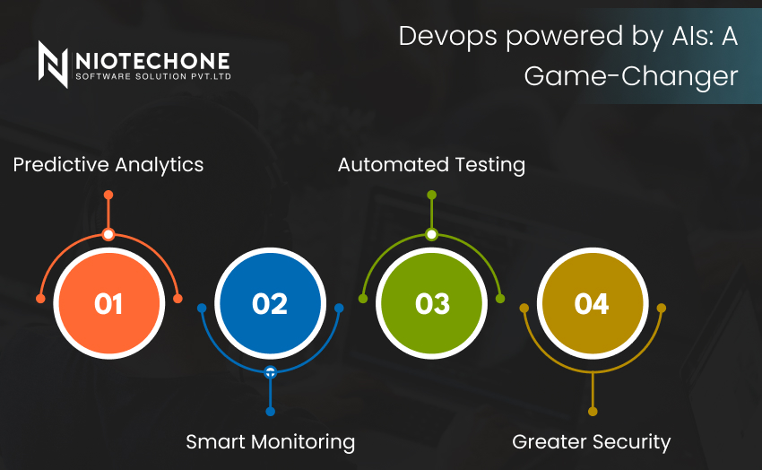 AI-powered DevOps transforming software delivery with automation and intelligent workflows at NiotechOne Software Solution Pvt. Ltd.