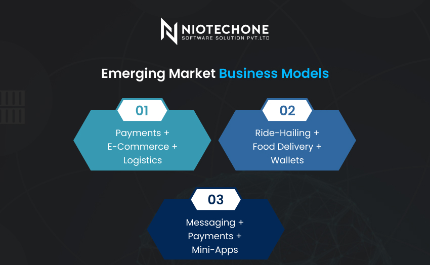 Emerging market business models combining payments, e-commerce, ride-hailing, and mini-apps by Niotechone
