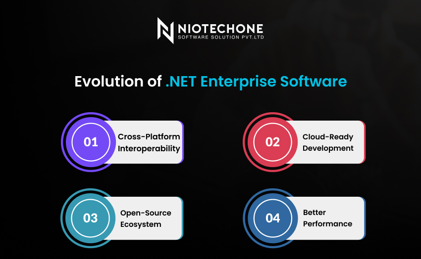 Evolution of .NET Enterprise Software by Niotechone