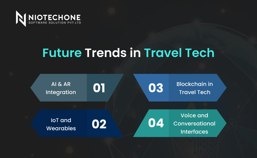 Future trends in travel technology by Niotechone including AI & AR integration, IoT and wearables, blockchain in travel tech, and voice conversational interfaces.