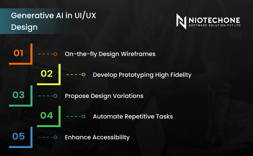 Generative AI applications in UI and UX design for automated workflows