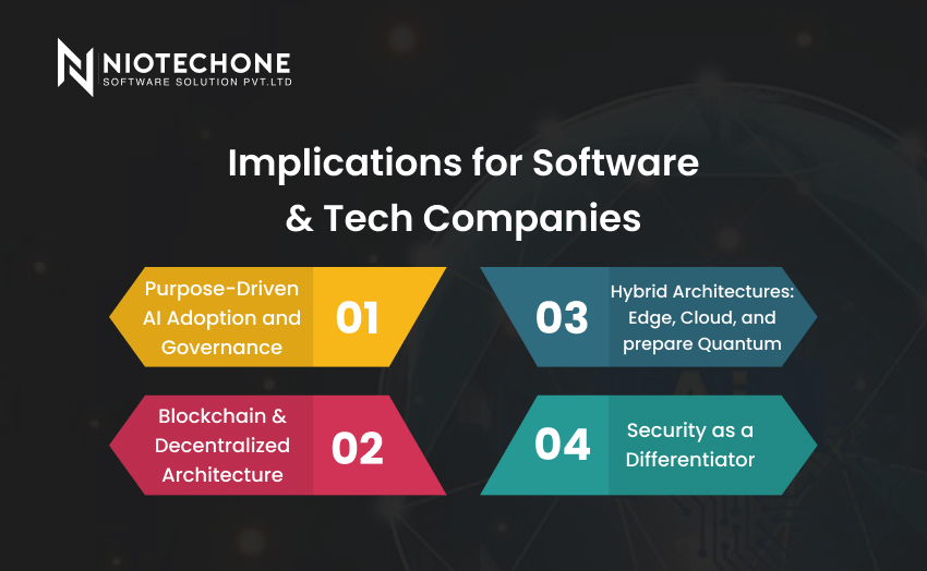 Implications for Software and Tech Companies – AI Governance, Blockchain, Security, and Hybrid Architectures