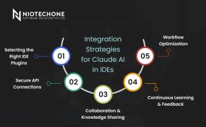 Integrating Claude AI into IDEs for Enterprise Software Development