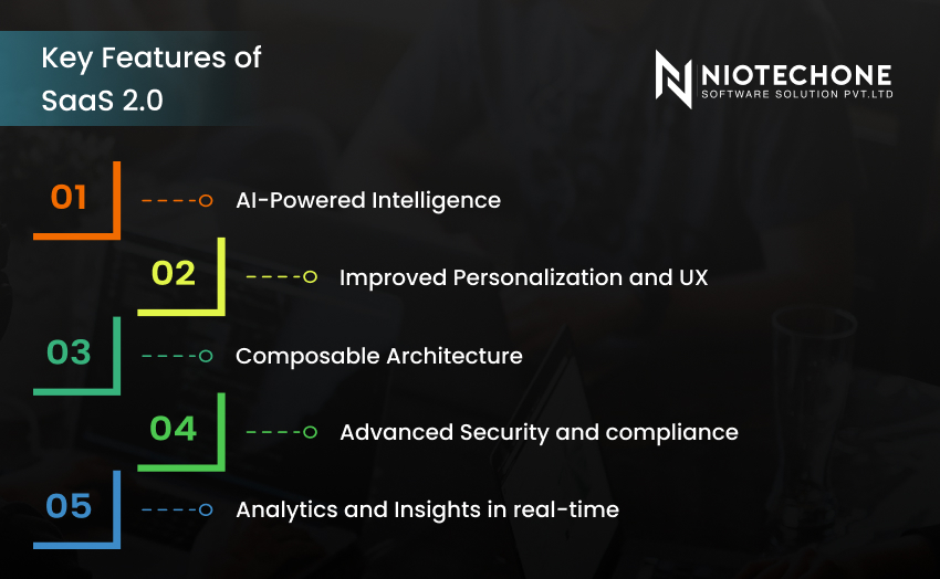 A list detailing the five key features of SaaS 2.0: AI-Powered Intelligence, Improved Personalization and UX, Composable Architecture, Advanced Security and Compliance, and real-time Analytics and Insights.