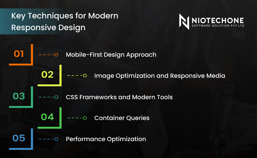 Key techniques for creating modern responsive web designs using mobile-first and optimization strategies.