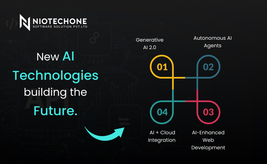 New AI technologies shaping the future including generative AI, neuro-symbolic AI, AI agents, and autonomous intelligent systems.