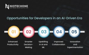 Opportunities for software developers in the AI-driven era including innovation and productivity