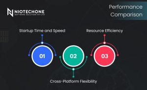 Performance comparison of .NET Core and Java Spring Boot focusing on speed, flexibility, and resource efficiency
