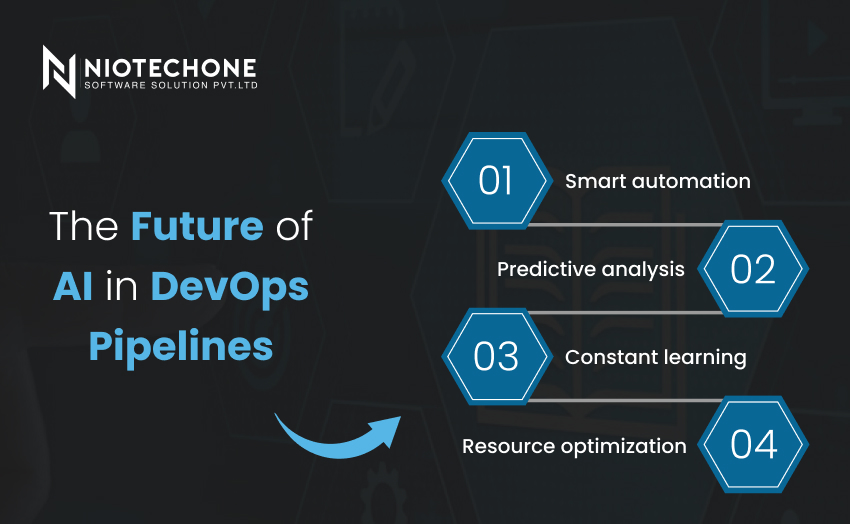 The future of AI in DevOps pipelines showing smart automation, predictive analysis, constant learning, and resource optimization.