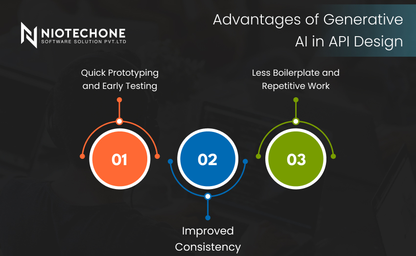 A list of advantages including Quick Prototyping, Less Repetitive Work, and Improved Consistency.
