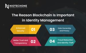 Blockchain technology securing digital identity data through decentralized and transparent verification systems