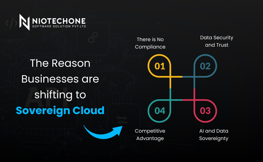 Businesses shifting to sovereign cloud for data security and compliance.