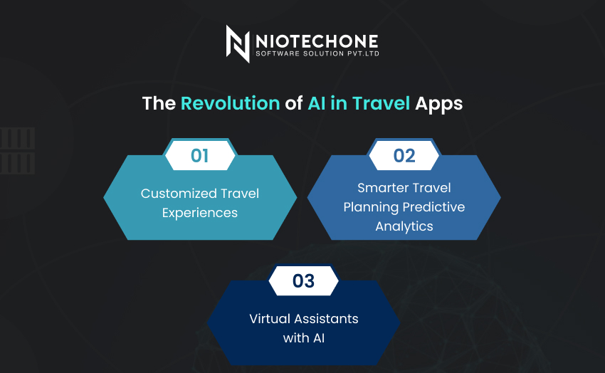Niotechone AI travel apps – customized experiences, predictive analytics, and virtual assistants