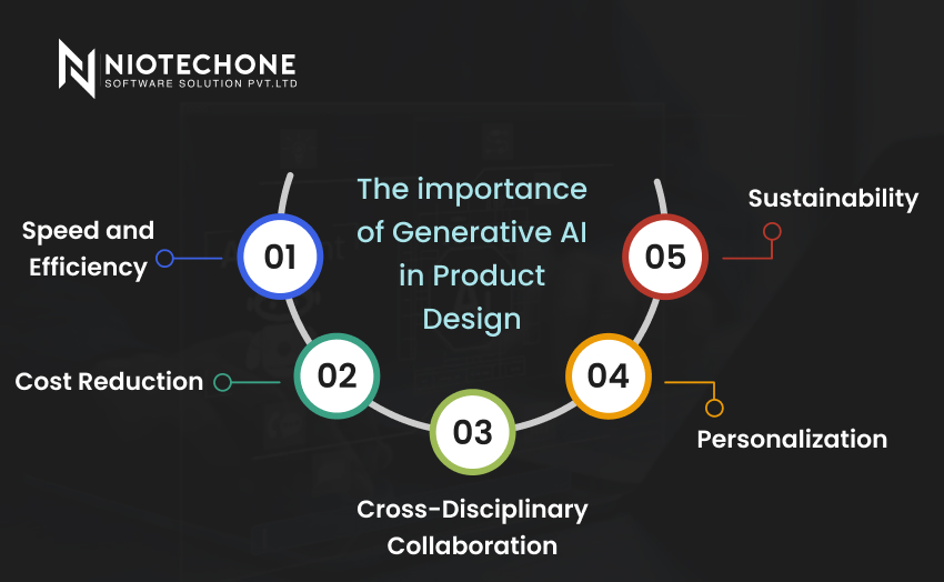 Importance of generative AI in product design by Niotechone