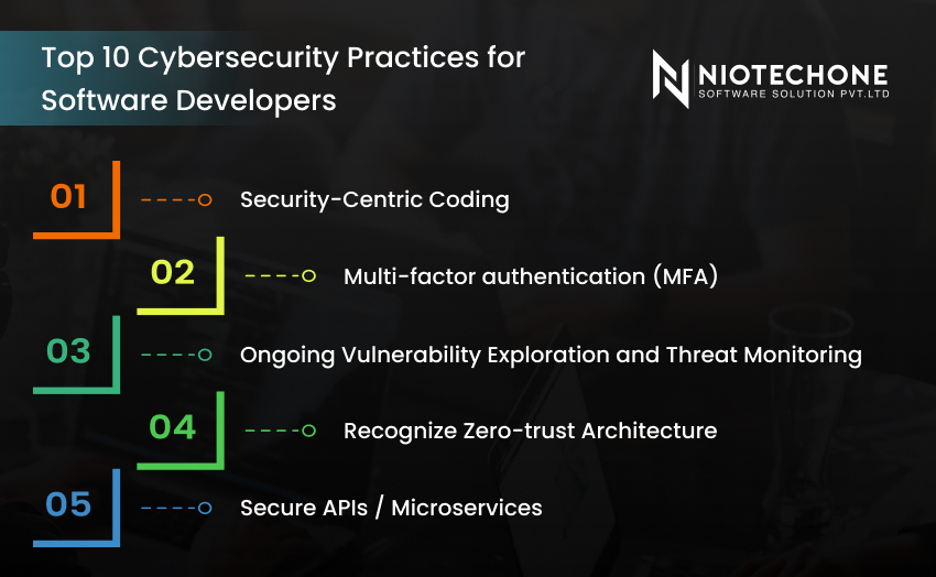 Top 10 cybersecurity practices for software developers part 1 by Niotechone