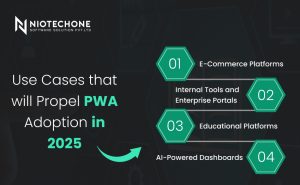 Use cases driving Progressive Web App (PWA) adoption in 2025, including e-commerce, education, enterprise tools, and AI dashboards.