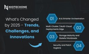 Technology trends, challenges, and innovations shaping 2025 across AI, DevOps, cloud computing, and enterprise software at NiotechOne Software Solution Pvt. Ltd.