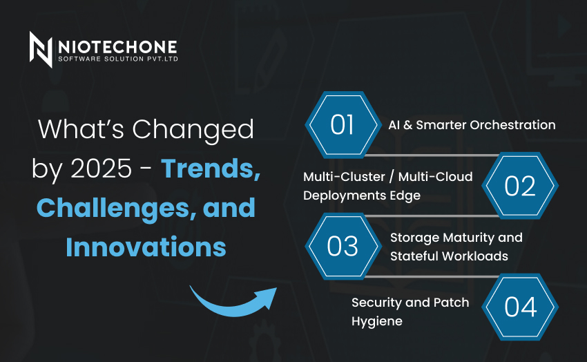 Technology trends, challenges, and innovations shaping 2025 across AI, DevOps, cloud computing, and enterprise software at NiotechOne Software Solution Pvt. Ltd.