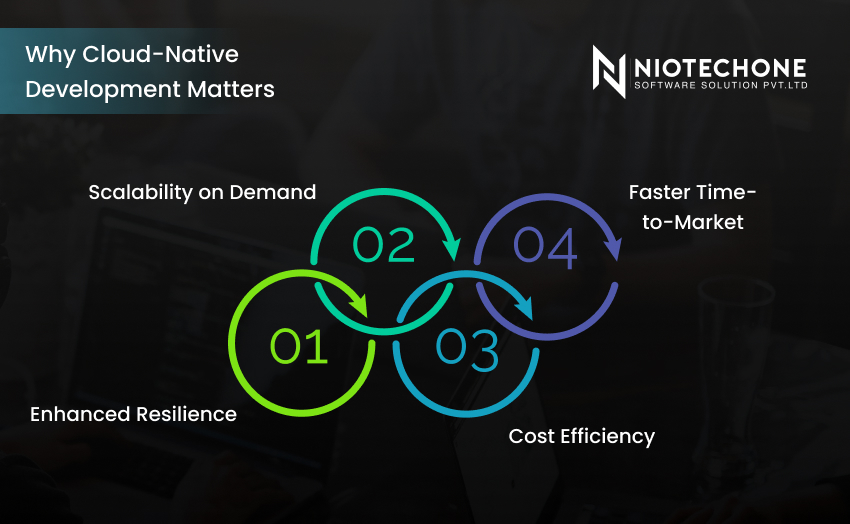 Importance of Cloud-Native Development – Scalability, Resilience, and Cost Efficiency