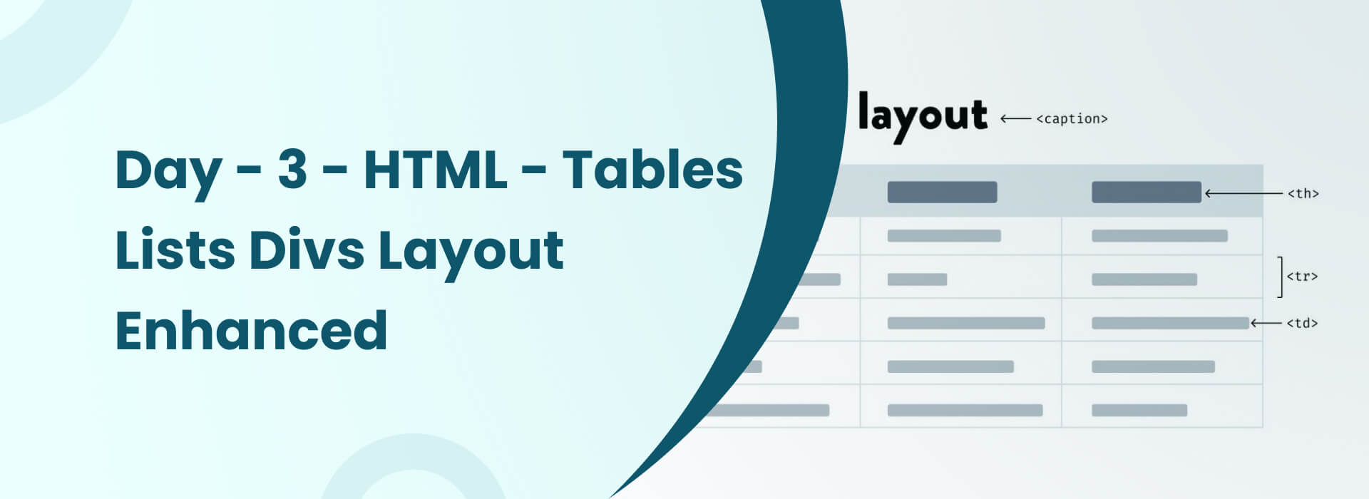 HTML layout design showing tables, lists, and div elements for structured webpage content.
