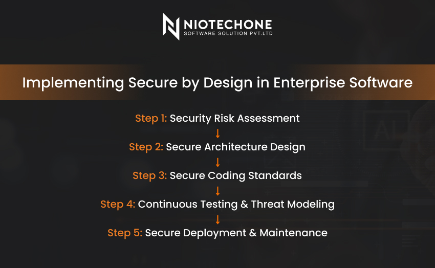 Steps to implement secure by design in enterprise software development